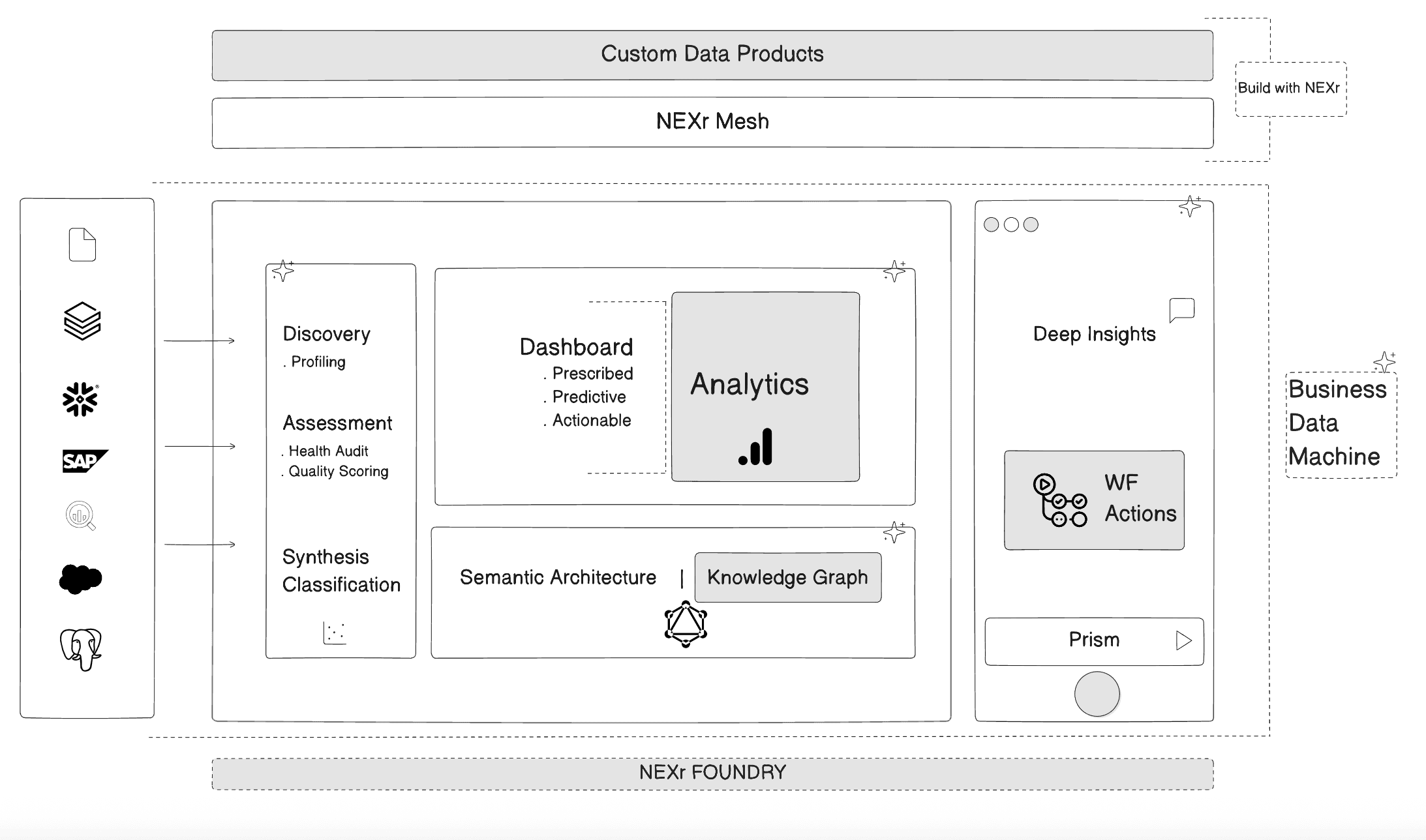 Business Data Machine Architecture