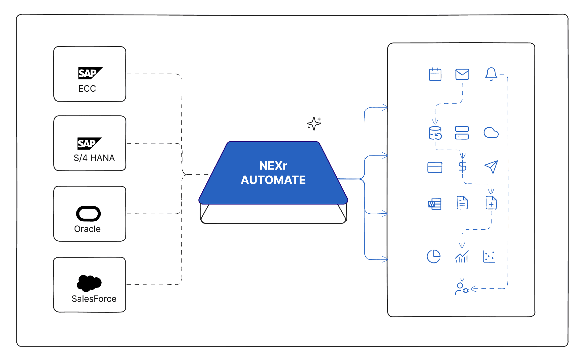 Agentic Execution Engine
